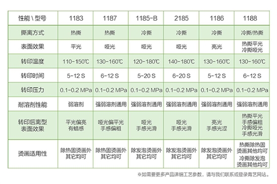 离型胶片