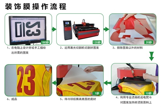 装饰膜操作流程