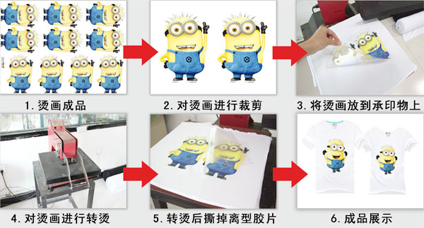 青艺烫画操作流程