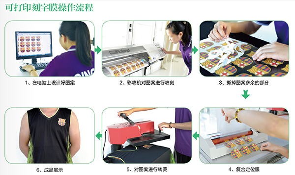 热转印操作流程