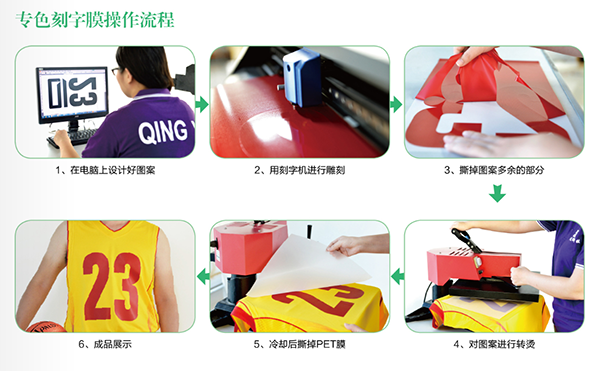 PU刻字膜转印