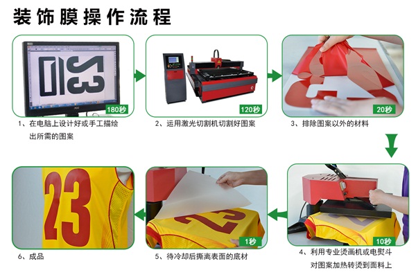 装饰膜操作流程