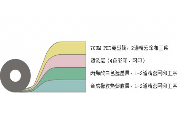 热转印烫画厂家