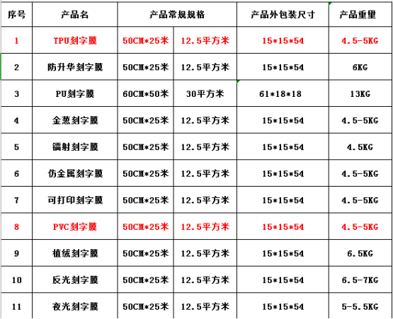 刻字膜厂家