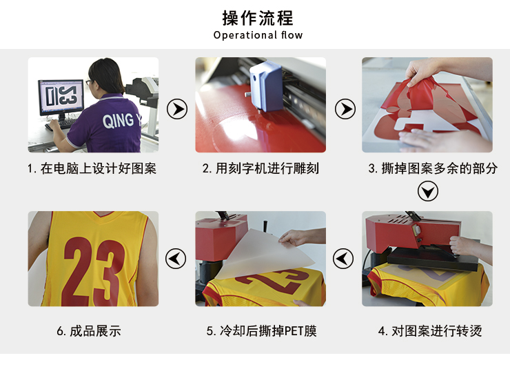 热转印TPU刻字膜生产工艺
