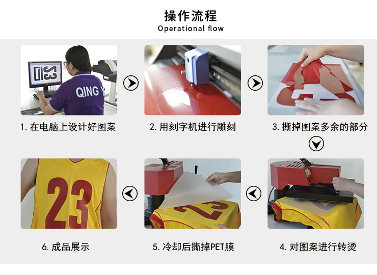 服装刻字膜热转印