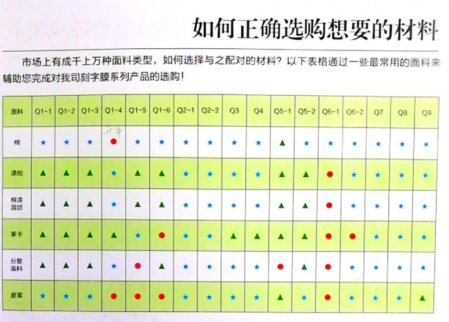 热转印膜