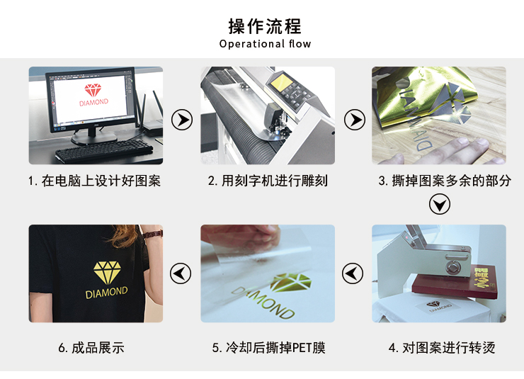 服装仿金属烫印膜